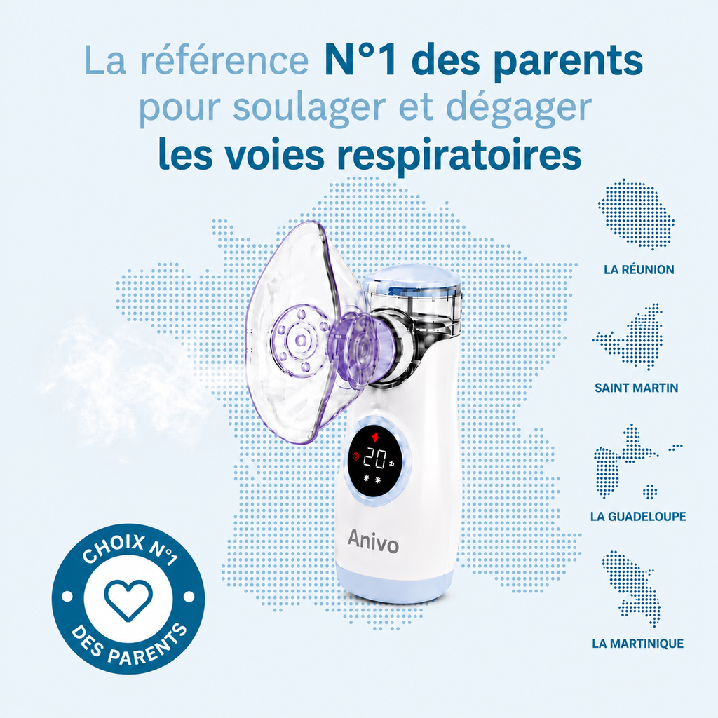 Anivo Pro ®