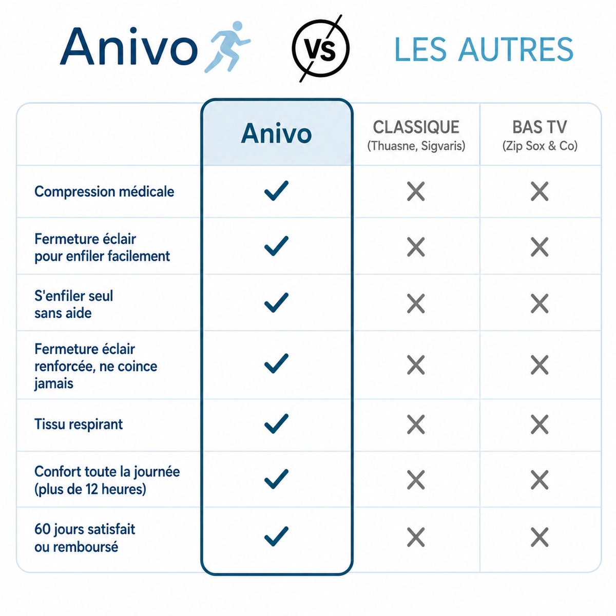 Bas de contention zippés Anivo